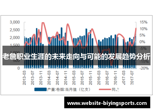 老詹职业生涯的未来走向与可能的发展趋势分析