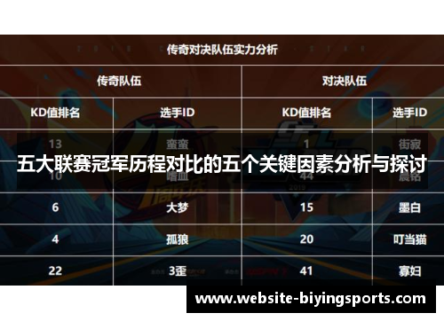 五大联赛冠军历程对比的五个关键因素分析与探讨