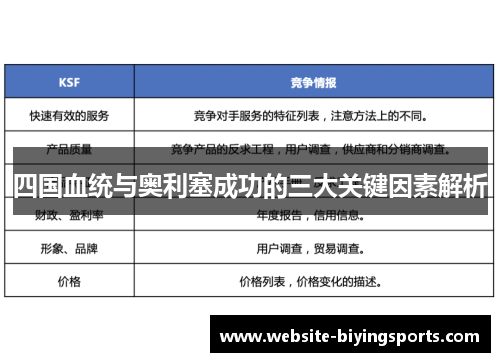 四国血统与奥利塞成功的三大关键因素解析