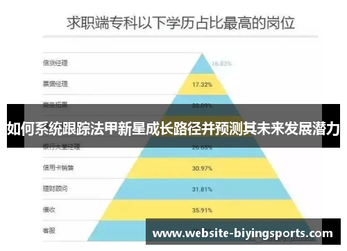 如何系统跟踪法甲新星成长路径并预测其未来发展潜力