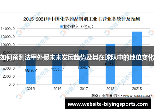 如何预测法甲外援未来发展趋势及其在球队中的地位变化