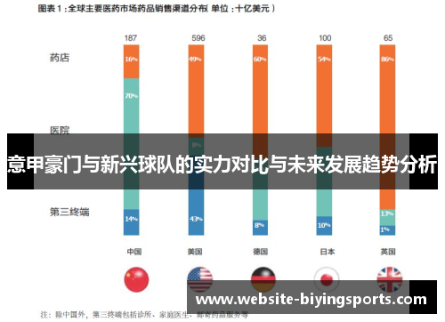 意甲豪门与新兴球队的实力对比与未来发展趋势分析