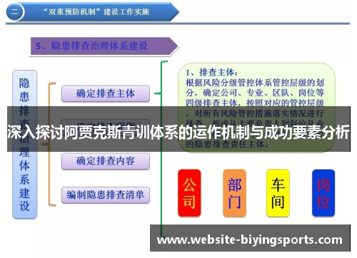 深入探讨阿贾克斯青训体系的运作机制与成功要素分析
