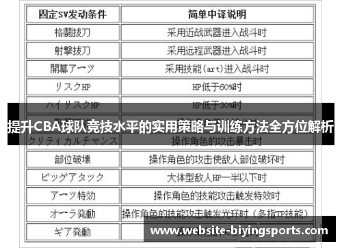 提升CBA球队竞技水平的实用策略与训练方法全方位解析