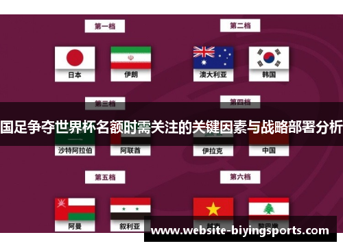国足争夺世界杯名额时需关注的关键因素与战略部署分析
