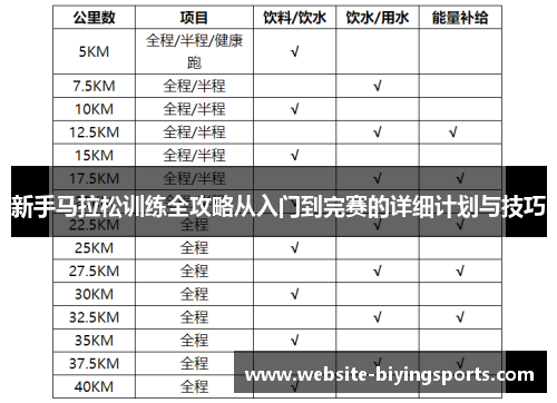 新手马拉松训练全攻略从入门到完赛的详细计划与技巧
