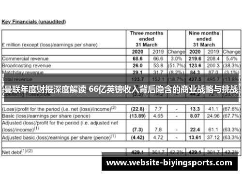 曼联年度财报深度解读 66亿英镑收入背后隐含的商业战略与挑战
