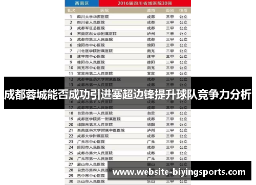 成都蓉城能否成功引进塞超边锋提升球队竞争力分析