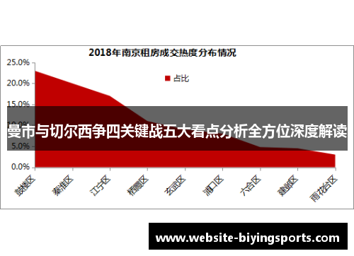 曼市与切尔西争四关键战五大看点分析全方位深度解读