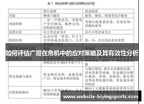 如何评估广厦在危机中的应对策略及其有效性分析