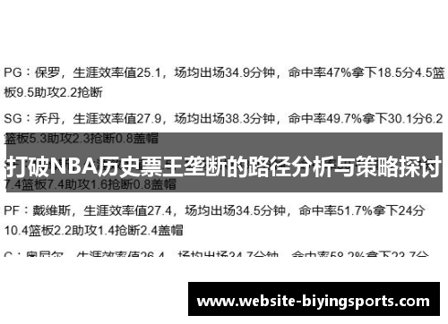 打破NBA历史票王垄断的路径分析与策略探讨