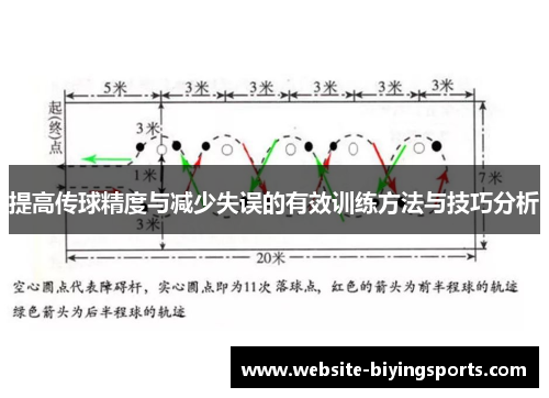提高传球精度与减少失误的有效训练方法与技巧分析
