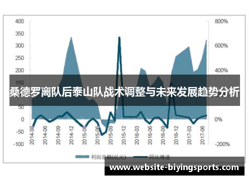 桑德罗离队后泰山队战术调整与未来发展趋势分析