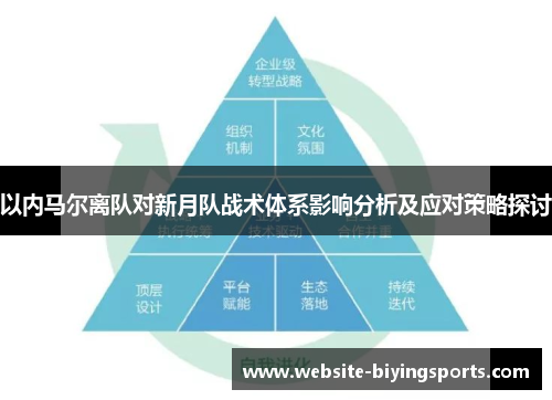 以内马尔离队对新月队战术体系影响分析及应对策略探讨