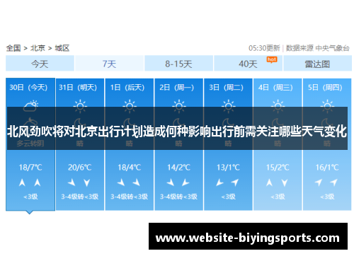北风劲吹将对北京出行计划造成何种影响出行前需关注哪些天气变化