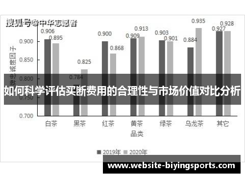 如何科学评估买断费用的合理性与市场价值对比分析