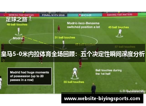 皇马5-0米内拉体育全场回顾：五个决定性瞬间深度分析