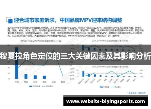 穆夏拉角色定位的三大关键因素及其影响分析