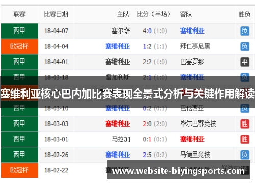 塞维利亚核心巴内加比赛表现全景式分析与关键作用解读