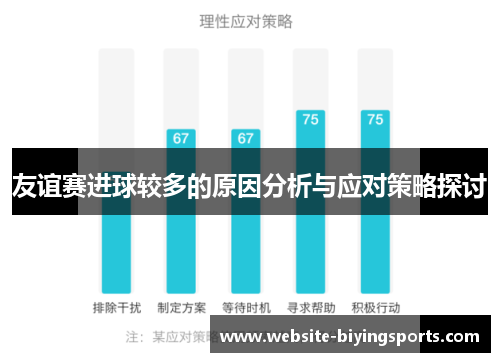 友谊赛进球较多的原因分析与应对策略探讨