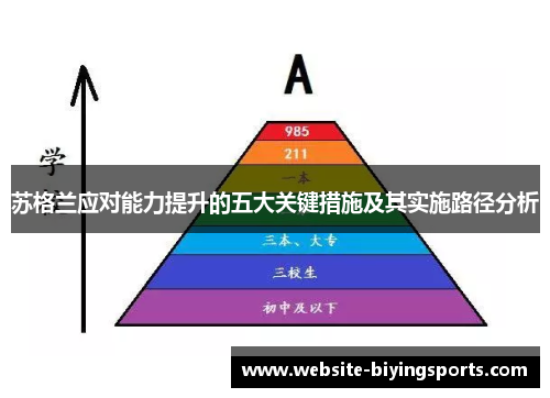 苏格兰应对能力提升的五大关键措施及其实施路径分析