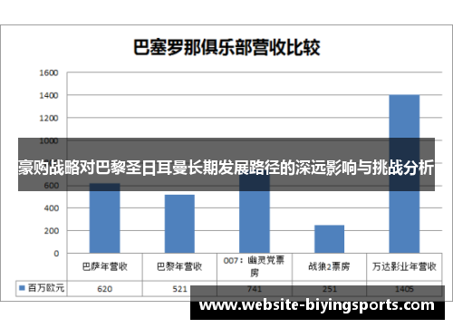 豪购战略对巴黎圣日耳曼长期发展路径的深远影响与挑战分析 豪购战略对巴黎圣日耳曼长期发展路径的深远影响与挑战分析