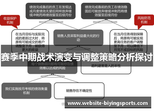 赛季中期战术演变与调整策略分析探讨