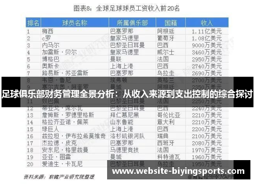 足球俱乐部财务管理全景分析:从收入来源到支出控制的综合探讨 足球俱乐部财务管理全景分析:从收入来源到支出控制的综合探讨