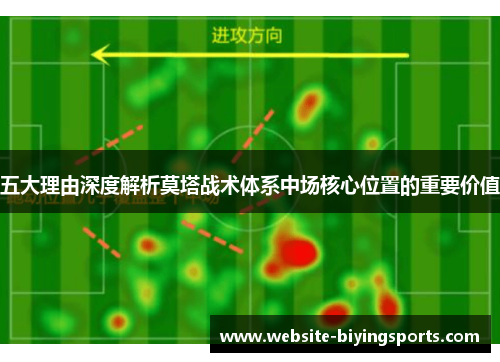五大理由深度解析莫塔战术体系中场核心位置的重要价值