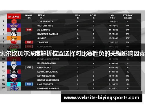 索尔坎贝尔深度解析位置选择对比赛胜负的关键影响因素 索尔坎贝尔深度解析位置选择对比赛胜负的关键影响因素