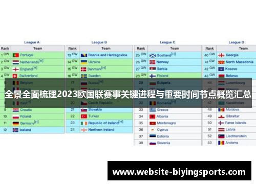 全景全面梳理2023欧国联赛事关键进程与重要时间节点概览汇总