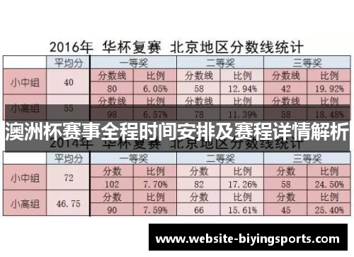 澳洲杯赛事全程时间安排及赛程详情解析
