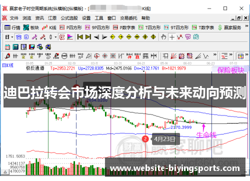 迪巴拉转会市场深度分析与未来动向预测 迪巴拉转会市场深度分析与未来动向预测