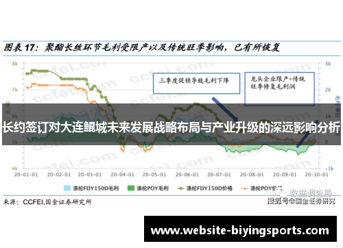 长约签订对大连鲲城未来发展战略布局与产业升级的深远影响分析 长约签订对大连鲲城未来发展战略布局与产业升级的深远影响分析