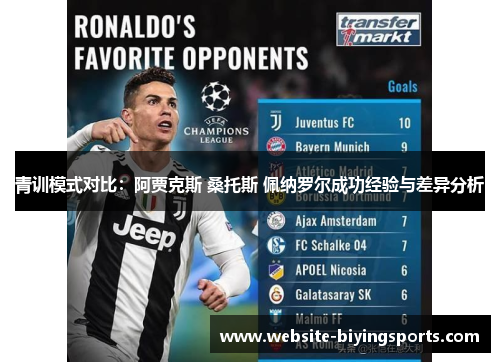 青训模式对比：阿贾克斯 桑托斯 佩纳罗尔成功经验与差异分析