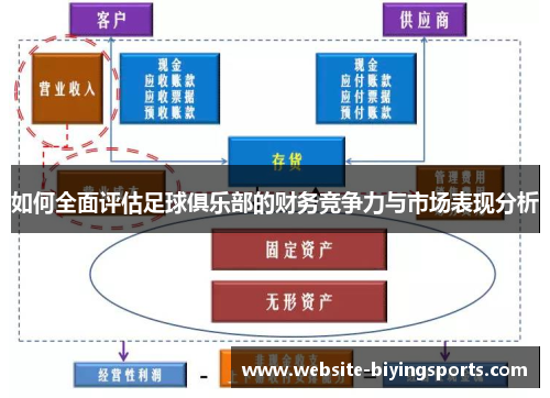 如何全面评估足球俱乐部的财务竞争力与市场表现分析