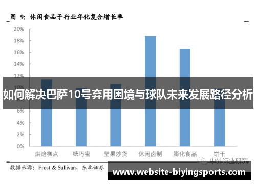 如何解决巴萨10号弃用困境与球队未来发展路径分析